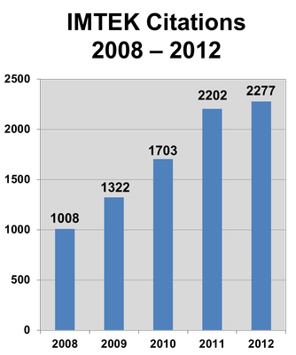 IMTEK Citations 2012