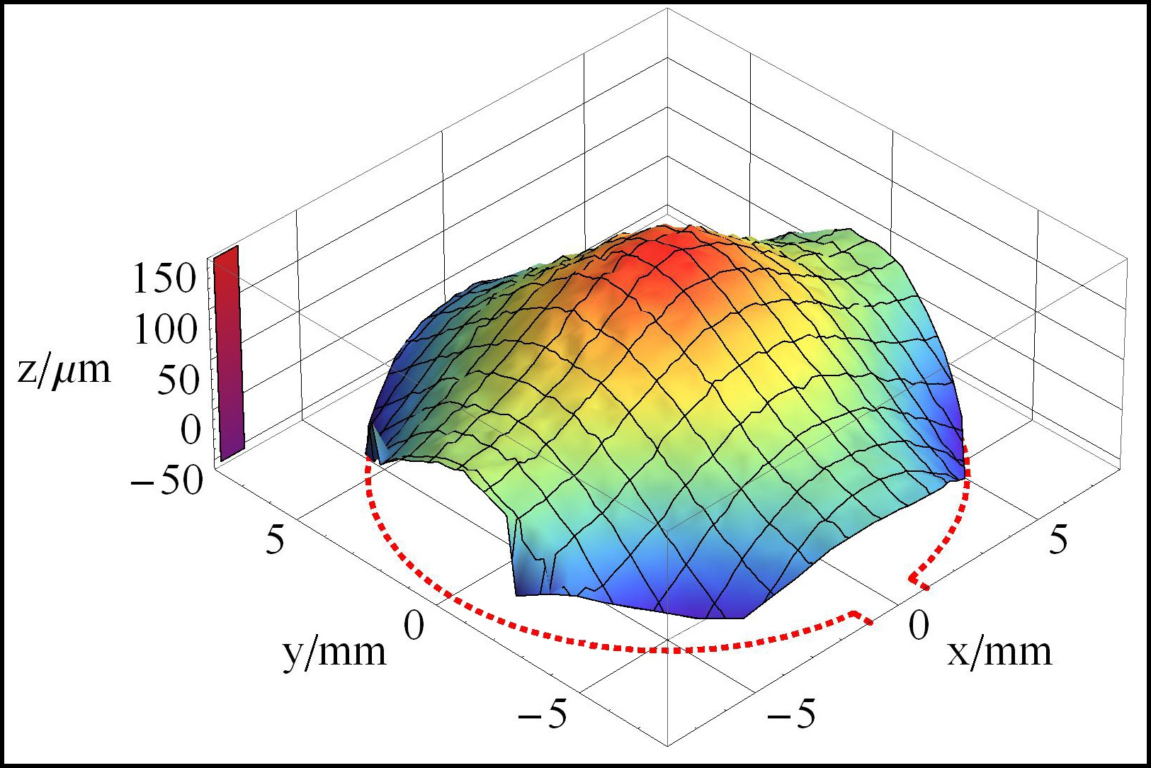 In-plane polarized <h3>piezo