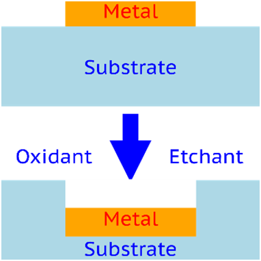 Schematic of MACE