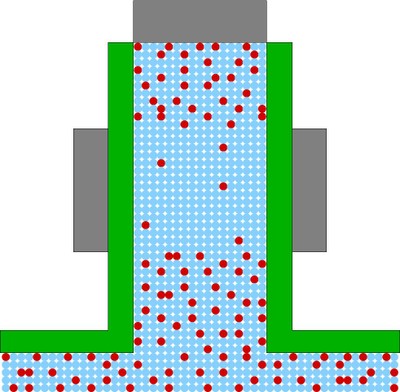 Eyecatcher Nanodoping