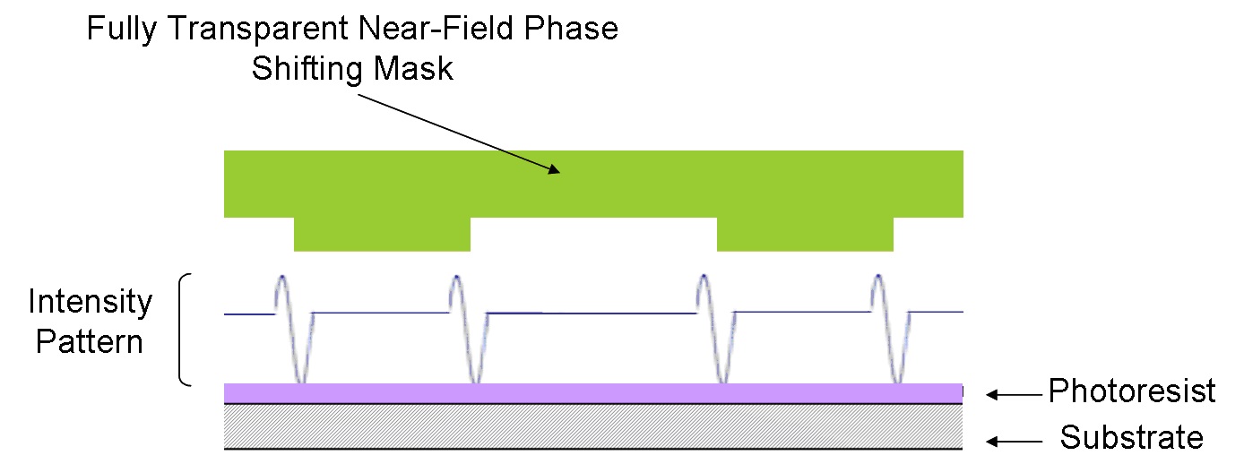 nanolit4