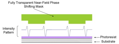 nanolit4