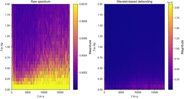 Corrosion-ENA_Odenthal_IMTEK_EMES.png